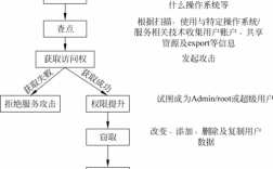 黑客攻击步骤，黑客入侵服务器的手段有哪些呢