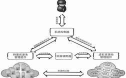 original41519系统怎么样，如何基于linux云计算实现灵活的资源调度技术