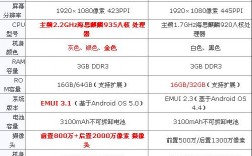 华为荣耀7配置参数（华为荣耀七配置参数）