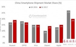 华为与ov华为和OPPO、vivo，被业界并称为“华OV”，是中国手机市场的三大巨头。它们各自拥有强大的研发实力和市场份额，同时也在全球市场上取得了显著的成绩。下面，我们将详细介绍华为和OPPO、vivo的发展历程、产品特点以及市场表现。