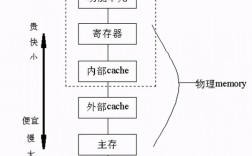 深度解析Linux操作系统中的内存管理机制（linux操作总结)