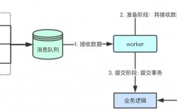 Golang实现消息队列优化大规模数据传输（Golang实现消息队列优化大规模数据传输)