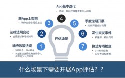 app隐私合规检测怎么做_隐私合规检测支持哪些场景？