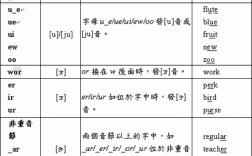 phone怎么标音标，phone为什么ph不发音