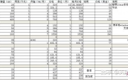 vultr搬瓦工linode哪个好，日本服务器租用价格表