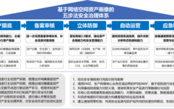 云安全新时代：企业应该如何应对新的挑战？（企业如何应对挑战和机遇）