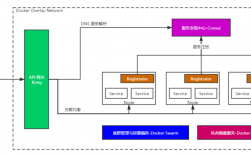 单体仓库如何独立构建一个微服务，docker 微服务架构