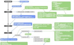 linux优化工程师是什么，linux操作系统优化