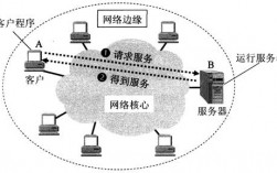 开通客服服务器（客服服务器方式）