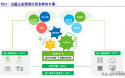 网络攻击纵深防护：企业信息安全的终极保障（零信任和纵深防御啥区别)