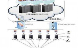 单线云服务器（单线云服务器是什么）