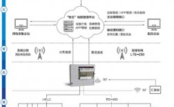 融合软件定义边缘服务器（融合软件定义边缘服务器是什么）