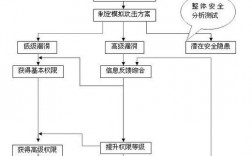 渗透测试技术详解：如何保证企业网络安全（渗透测试技术详解:如何保证企业网络安全）