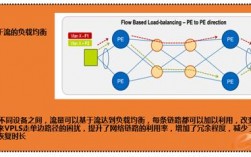 云计算下的负载均衡实践有效的负载均衡技术（云计算是怎么计算的)