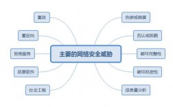 信息安全的技术措施主要有哪几种，密码学在网络安全中的应用,你真的了解吗