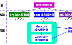 服务器域名济南（根域名服务器）