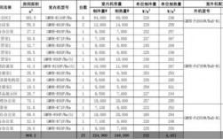 数据机房空调怎么配置（数据机房空调怎么配置功率）