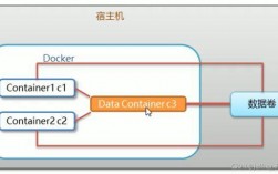 服务器：如何制作docker镜像（win10下的docker镜像 怎么部署到linux)