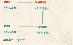 女人男人为什么不用加复数