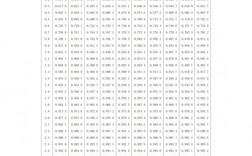 怎么反查ip（怎么反查标准正态分布表）
