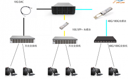 物理服务器连接的方法是什么（物理服务器连接的方法是什么意思）