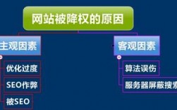 网站可能被降权了，怎么办，为什么百度老对网站降权呢