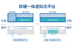 云阶虚拟化产品的结构，裸金属架构虚拟化系统有哪些