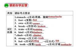 feeling的名词形式和用法，feeling为什么有复数