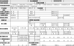 网站备案工单怎么填写（网站备案工单怎么填写信息）