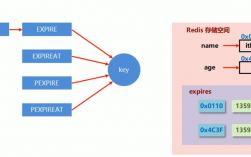 Redis持久化方式详解：解析多种持久化实现方式（redis持久化机制和如何实现持久化）