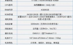 华为荣耀5a参数（华为荣耀5a参数详细参数配置）