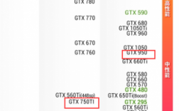 显卡gtx950m怎么样？深度剖析显卡GTX950M的性能与应用