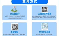 工信部查域名怎么查（网站域名到工信部审核，要多久)