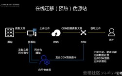 为什么大多数企业正逐渐将数据中心迁移到云上（手机上的云同步是什么意思?有什么作用呢)