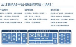 在云计算时代，企业如何建立高可用的网站？（群晖企业级玩法)