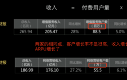 日付低价服务器（日付费率）