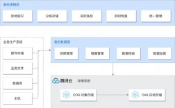 文档怎么备份，深入剖析云端存储交互系统中的数据备份方案