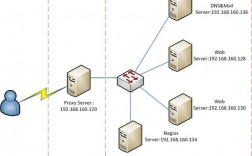 如何使用Linux搭建高可用的Web服务器（利用linux搭建web服务器）