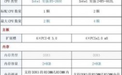 服务器参数怎么看（服务器硬件参数怎么看）