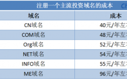 关于赚钱的域名（关于赚钱的域名有哪些）