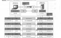 服务器主要组成（服务器主要组成部分包括）