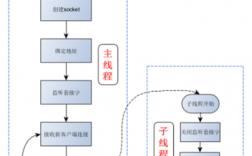 Linux系统下的多线程编程实践与案例分析（多线程下linux和windows开发应注意的区别)