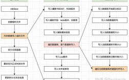 持久化攻击的防御技巧：从防火墙到网络隔离（持久化技术有哪些）