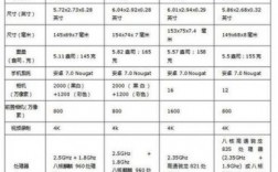 华为p10报价和参数（华为P10摄像头参数）