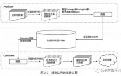 使用Go语言实现高效的消息队列服务的技巧（使用go语言实现高效的消息队列服务的技巧是）