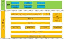 深入理解Linux内核如何优化系统内存管理（深入理解linux内核如何优化系统内存管理）