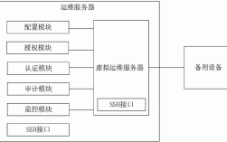 服务器运维方案（服务器运维教程）