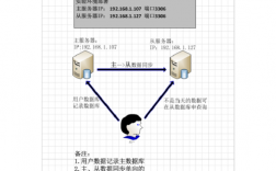 云服务器mysql数据库err文件过大处理办法（数据库迁移通常怎么做)