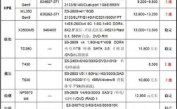 公司服务器价钱（公司服务器价钱一般多少）