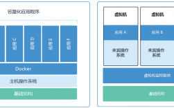 从容器到虚拟机理解不同虚拟化技术的优缺点（从容器到虚拟机理解不同虚拟化技术的优缺点）